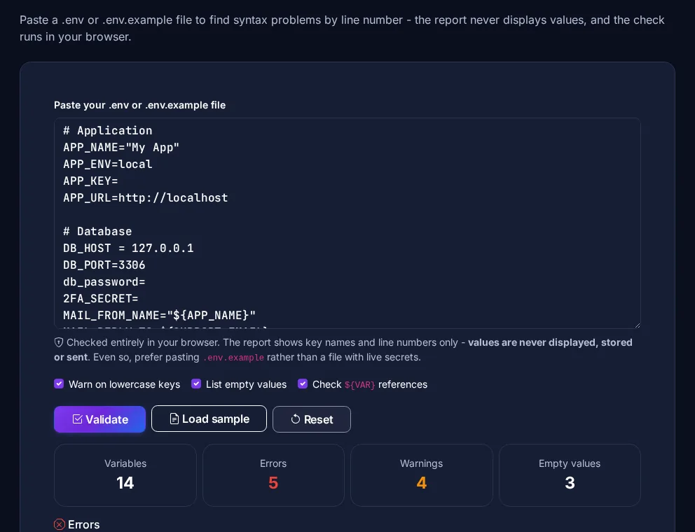 Byteary .env Validator summary showing 14 variables, 5 errors, 4 warnings and 3 empty values for a sample .env file
