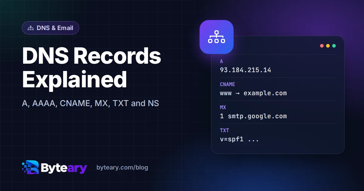 DNS Records Explained: A, AAAA, CNAME, MX, TXT and NS