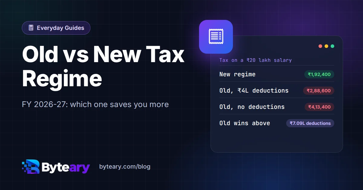 Old vs New Tax Regime for FY 2026-27: Which One Saves You More?