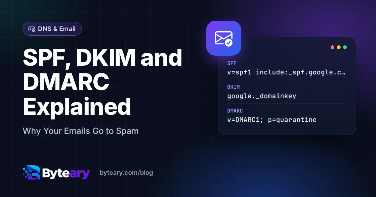 SPF, DKIM and DMARC Explained: Why Your Emails Go to Spam
